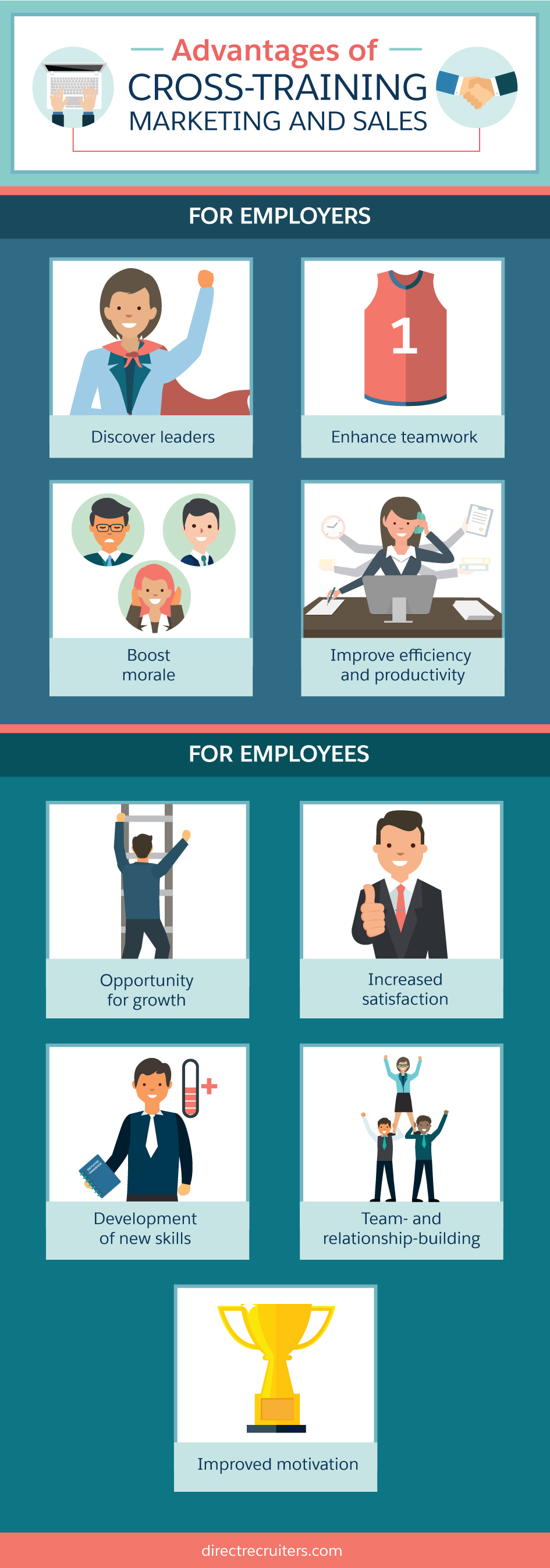 The Monumental Benefits of CrossTraining Marketing with Sales